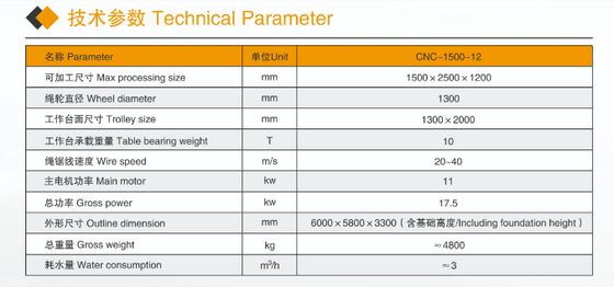 মার্বেল গ্রানাইট প্রোফাইলিংয়ের জন্য কমপ্যাক্ট ৪-অ্যাক্সিস সিএনসি ডায়মন্ড ওয়্যার স মেশিন - সিই সার্টিফিকেট সহ ছোট পাথর কাটার মেশিন